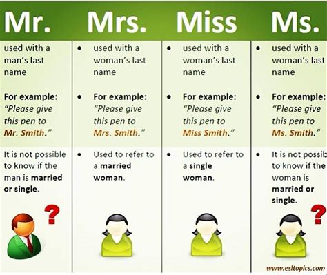 замужняя женщина на английском|Miss, Mrs и Ms (мисс и миссис) на английском и какая между。